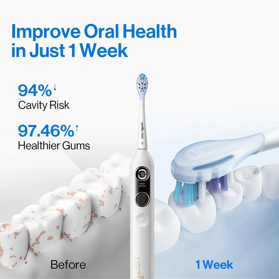 usmile Y10 PRO Rechargeable Electric Toothbrush with Smart Display, Missed Spot Detection, Pressure Sensor, 180-Day Battery Life, IPX8 Waterproof, Travel-Friendly with 2 Brush Heads