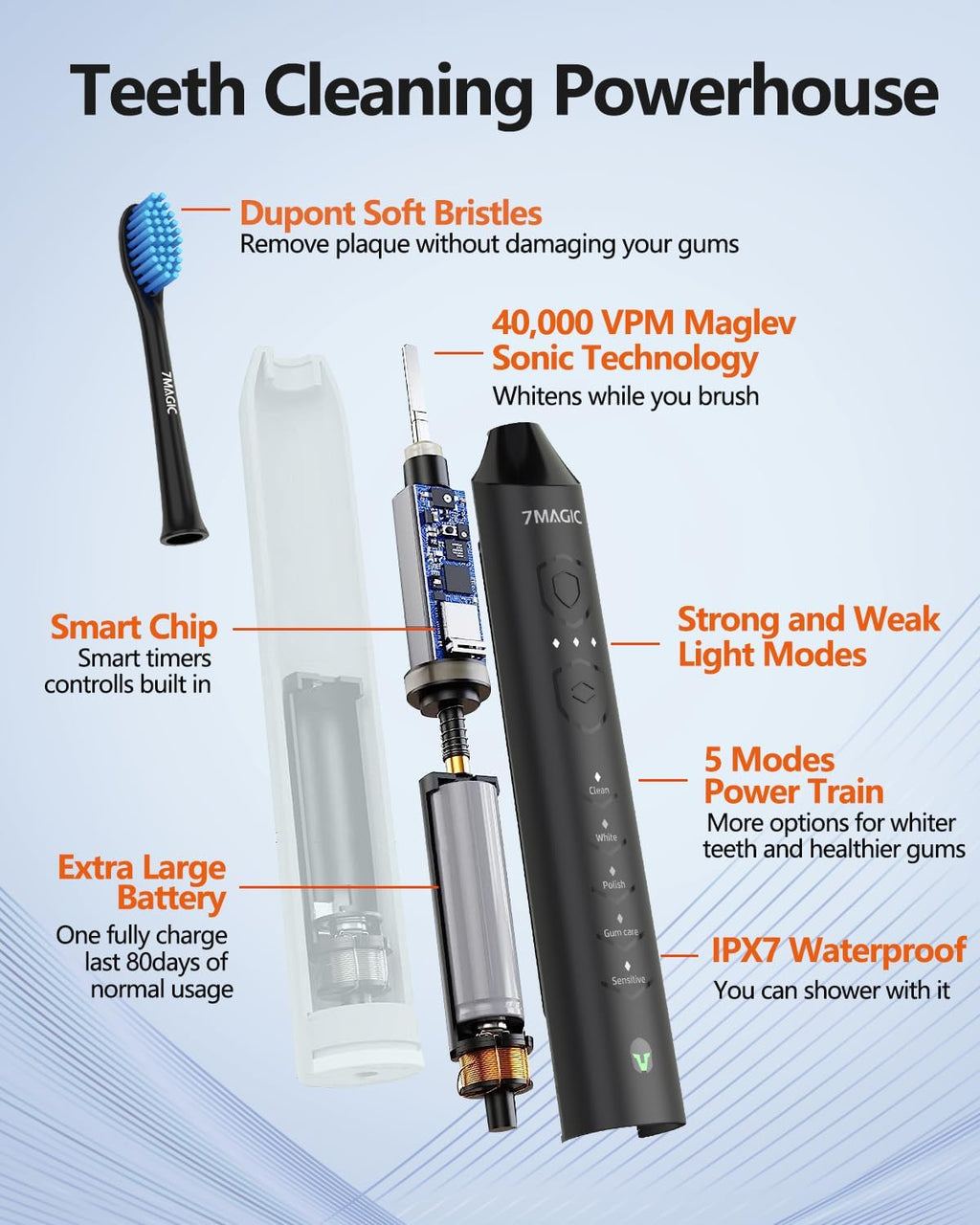 Electric Toothbrush for Adults, Sonic Toothbrush with 3 Intensity Levels & 5 Modes, One Charge for 90 Days, Rechargeable Electric Toothbrush with 6 Toothbrush Heads & 40,000 VPM Deep Clean(Black)