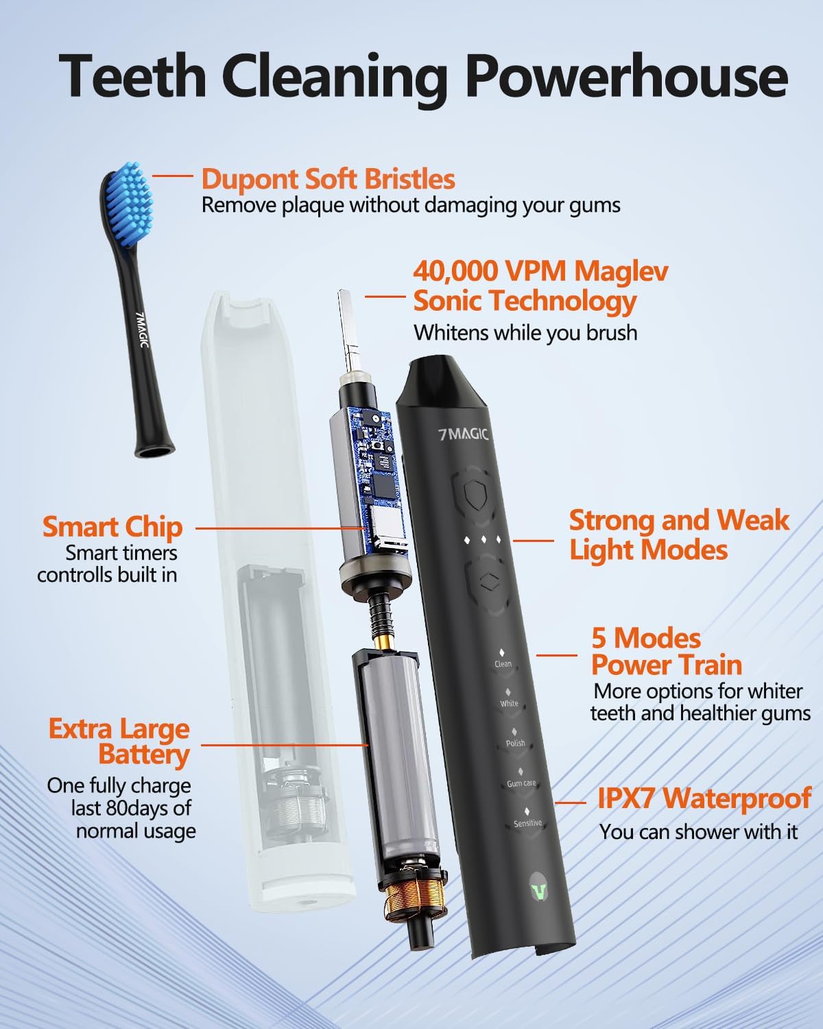 Electric Toothbrush for Adults, Sonic Toothbrush with 3 Intensity Levels & 5 Modes, One Charge for 90 Days, Rechargeable Electric Toothbrush with 6 Toothbrush Heads & 40,000 VPM Deep Clean(Black)