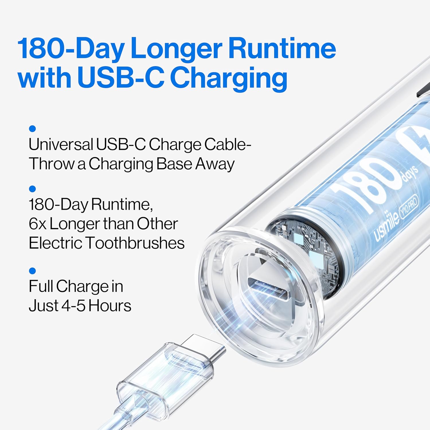 usmile Y10 PRO Rechargeable Electric Toothbrush with Smart Display, Missed Spot Detection, Pressure Sensor, 180-Day Battery Life, IPX8 Waterproof, Travel-Friendly with 2 Brush Heads